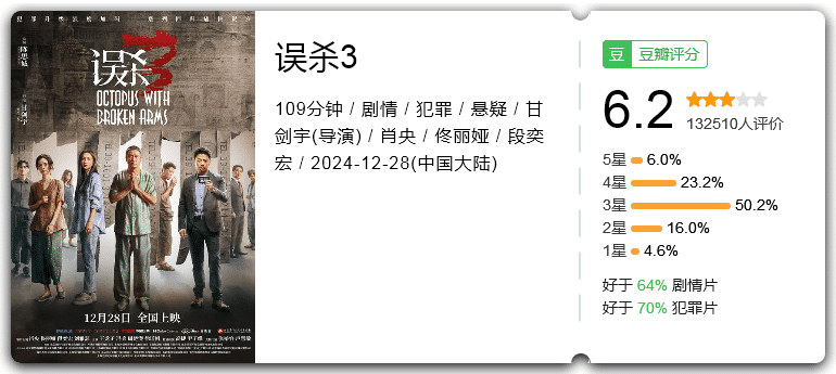 误杀3 [2024][悬疑 犯罪 大陆][肖央 佟丽娅 段奕宏 刘雅瑟]